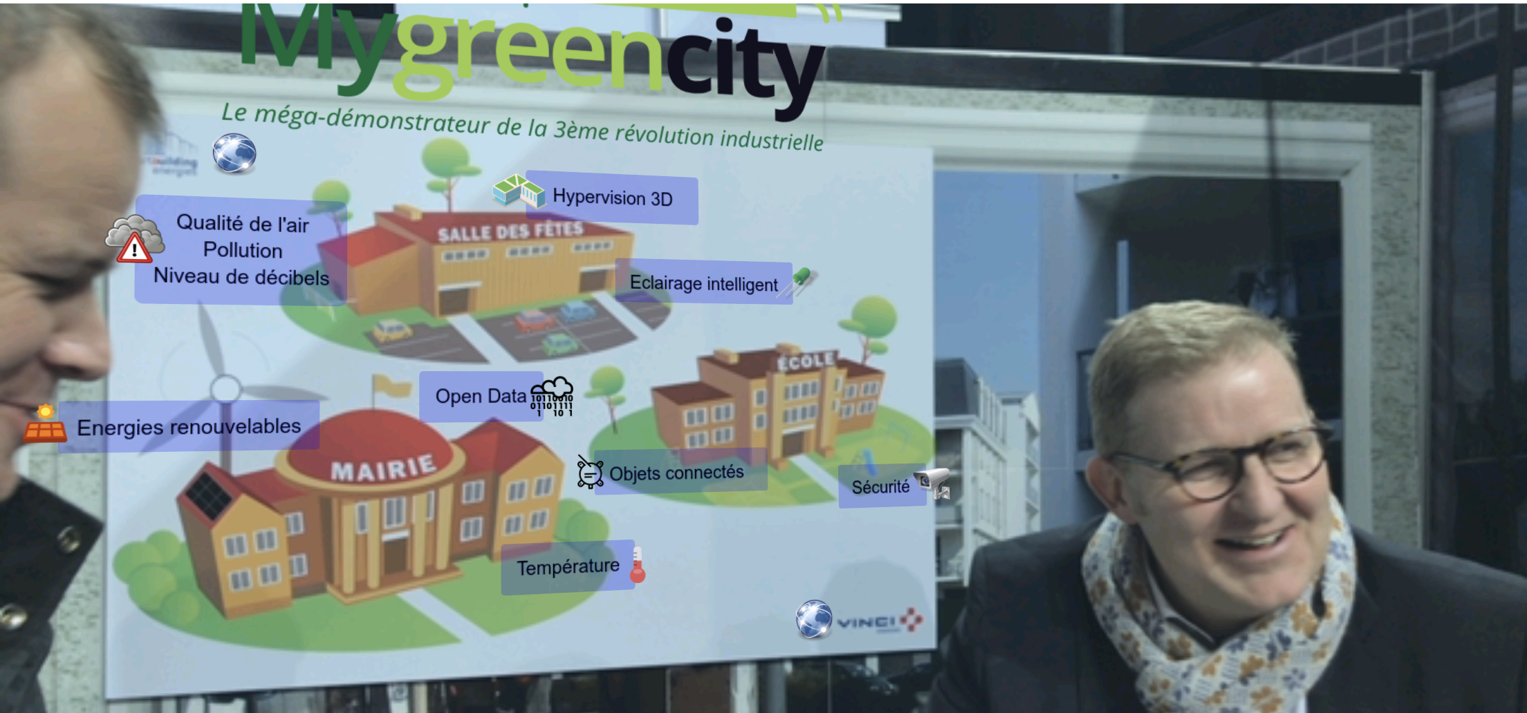 Schèma de quelques fonctionnalités du bâtiment intelligent